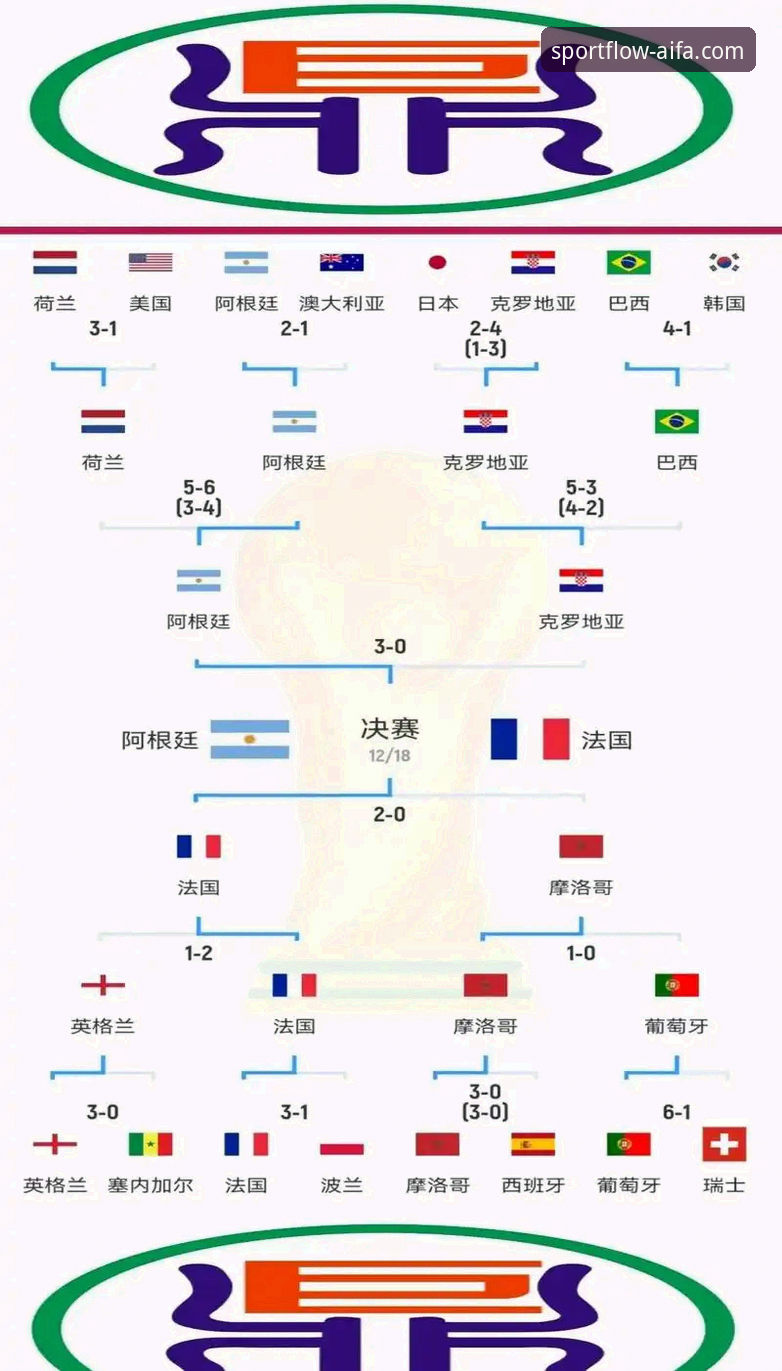 aifa体育娱乐服务 3个视角深度解析:意大利队史首次三届无缘世界杯背后的趋势与启示
