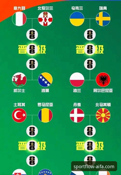 世预赛附加赛狂欢夜实用观赛指南——从意大利出局到四队突围的关键看点